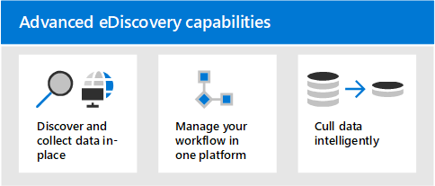 Funcionalidades de eDiscovery (Premium).