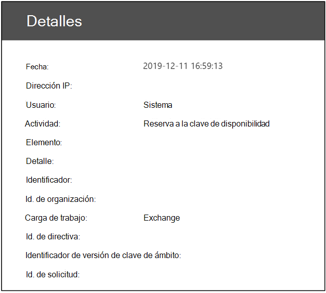 Parámetros personalizados de clave de disponibilidad