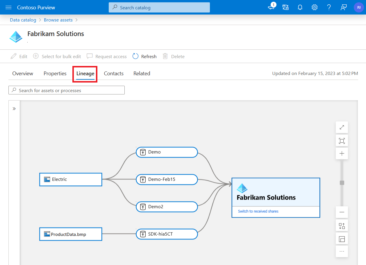 Captura de pantalla del recurso de Azure Active Directory con la pestaña linaje seleccionada, que muestra el mapa de linaje.