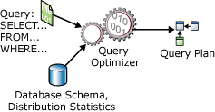 Diagrama de la E/S del procesador de consultas.