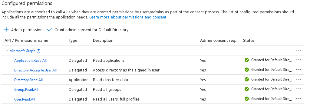 Captura de pantalla de los permisos de aplicación en Azure Portal.