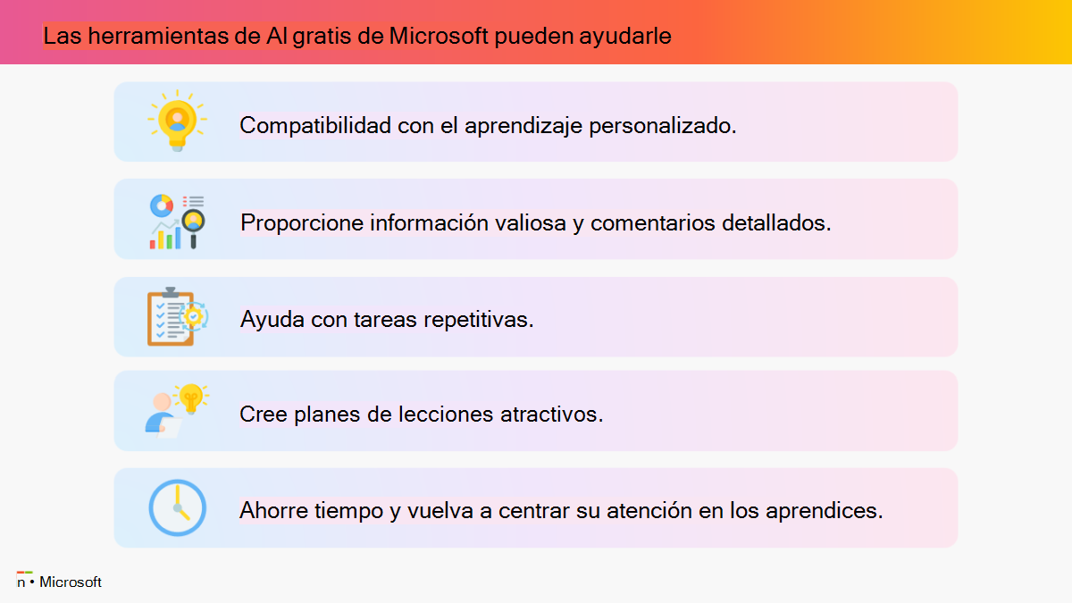 Infografía que muestra con qué herramientas de inteligencia artificial gratuitas de Microsoft pueden ayudar a los educadores. Seleccione el siguiente vínculo para la versión accesible de PowerPoint.