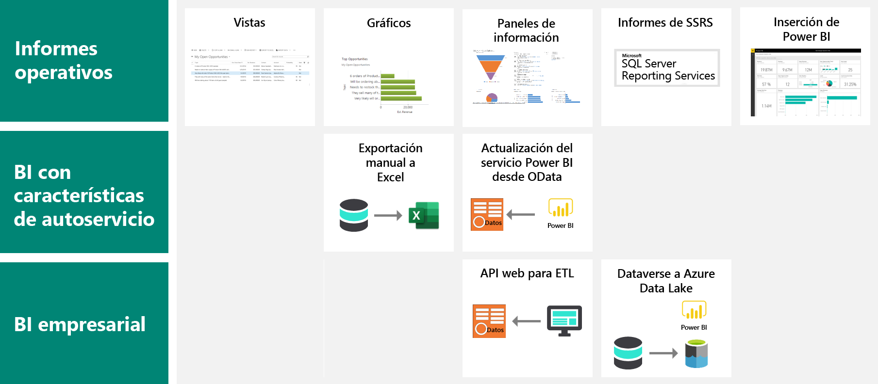 Diagrama de tipos de informes