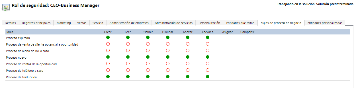 Captura de pantalla de la asignación de privilegios a una pantalla de flujo de proceso de negocio