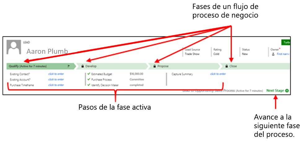 Captura de pantalla de las fases de un flujo de proceso de negocio; se han resaltado los pasos de la fase activa y el botón Siguiente