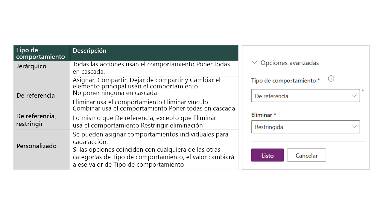 Captura de pantalla que muestra comportamientos de relaciones en la aplicación