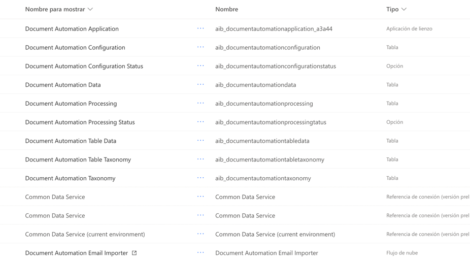 Muestra los elementos instalados con este paquete.
