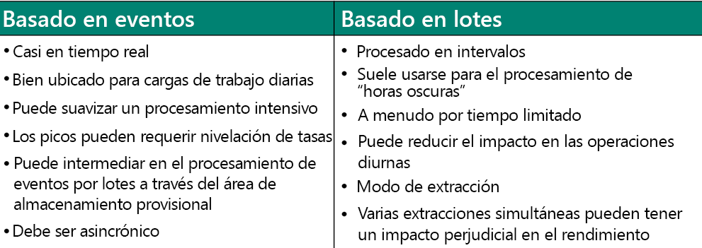 Diagrama de los enfoques de integración salientes