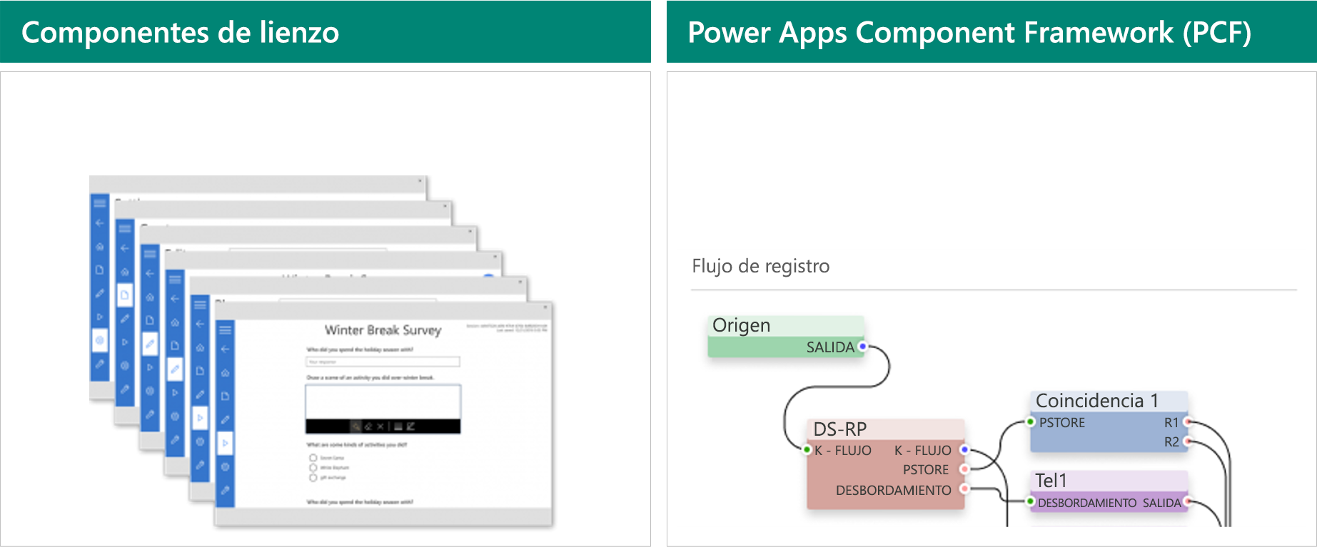 Diagrama con los componentes de Power Apps