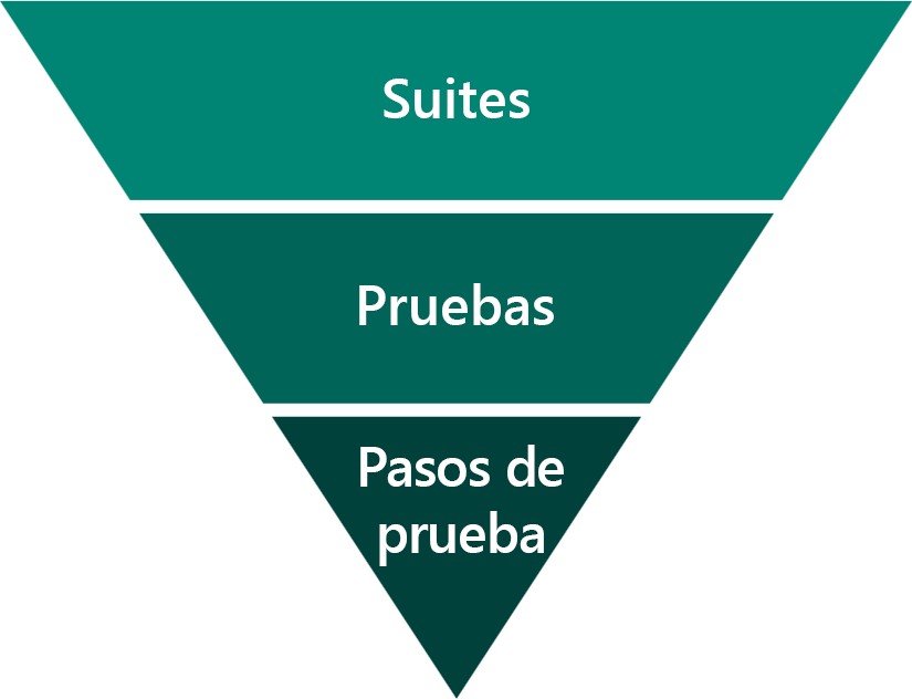 Diagrama que muestra los componentes del conjunto de Test Studio