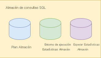 Captura de pantalla de los componentes del Almacén de consultas.