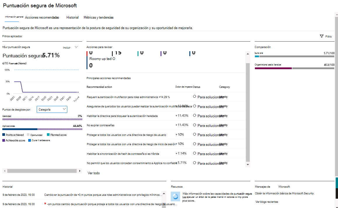 Captura de pantalla que muestra el portal puntuación segura de Microsoft y la pestaña Información general.