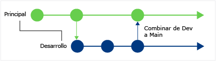 CodeLens - Find when changes got merged