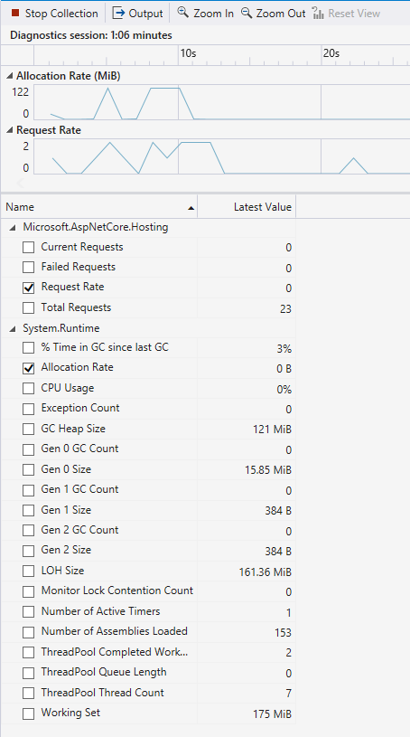 Captura de pantalla de la herramienta dotnet Counter que recopila datos.