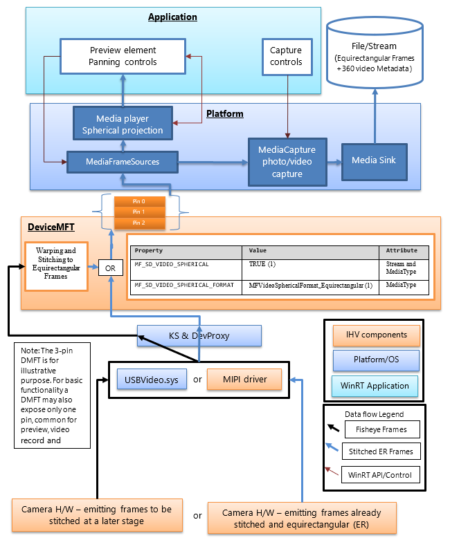 Conjunto de cámaras 360.