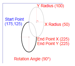 Diagrama de un segmento de figura de XPS_SEGMENT_TYPE_ARC_LARGE_COUNTERCLOCKWISE.