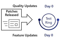 Ring 0, Test Devices.