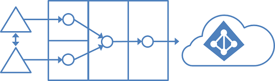 Úplná síťová topologie pro více doménových struktur