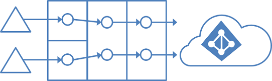 Znázornění více doménových struktur a samostatných topologií