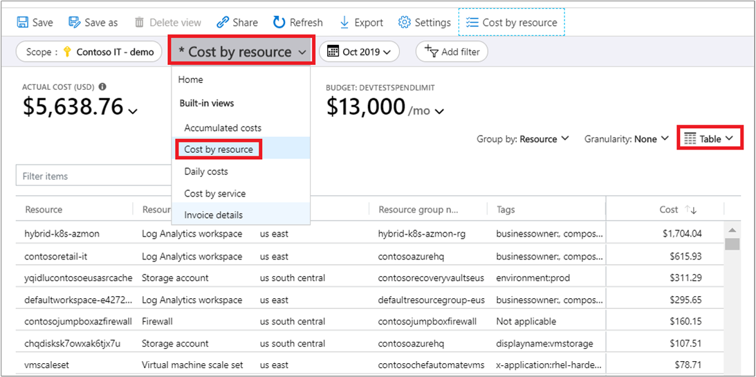 Snímek obrazovky znázorňující rozpis nákladů podle prostředku Azure v zobrazení tabulky
