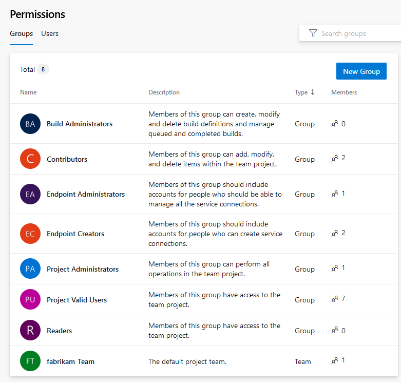Snímek obrazovky se skupinami a oprávněními na úrovni projektu, verzí Azure DevOps Preview