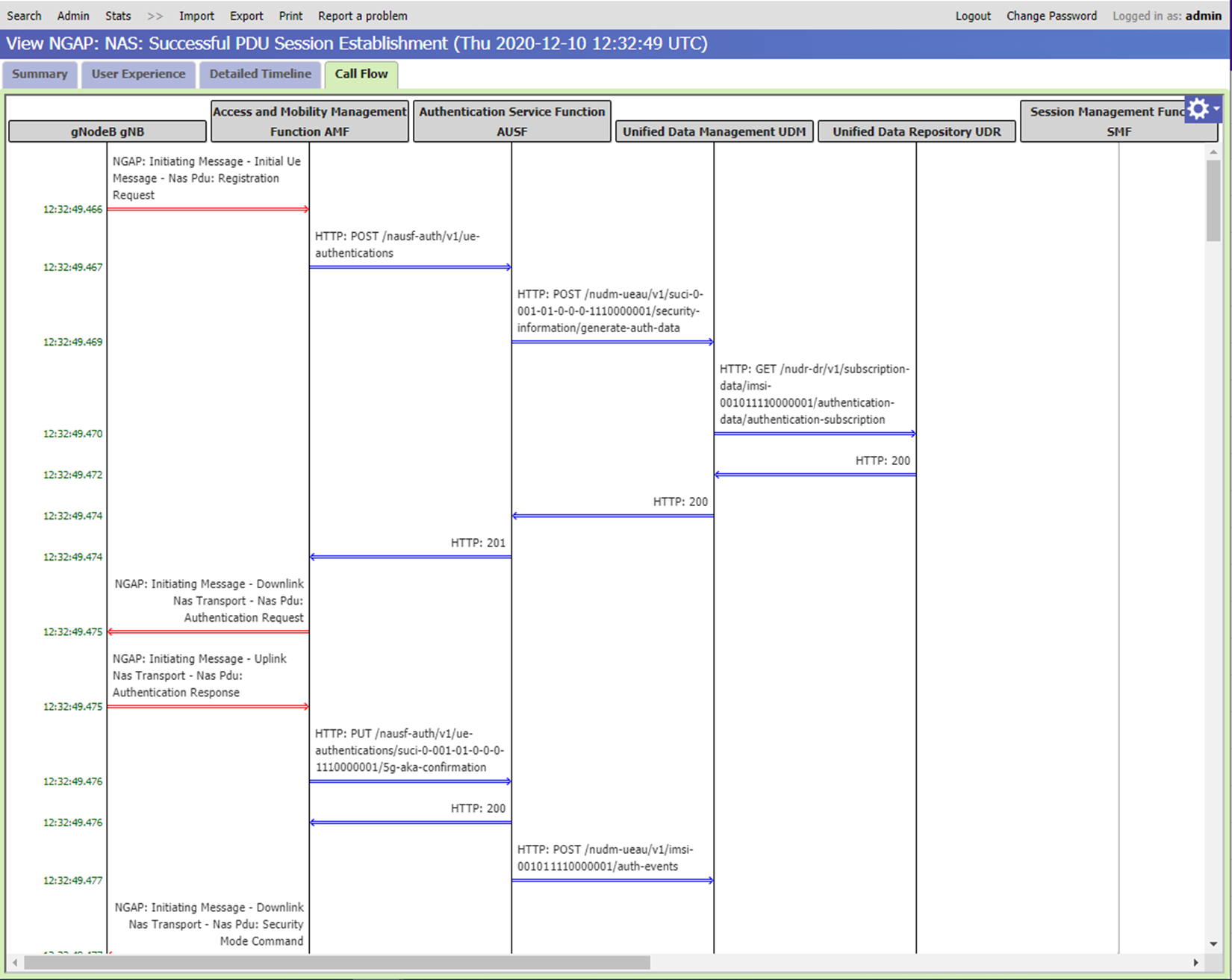Screenshot of the Call Flow view of the distributed tracing web G U I. It shows the messages exchanged during a Successful P D U Session Establishment.