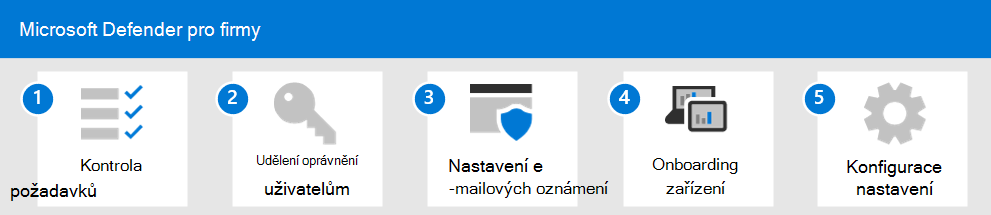 Proces nastavení a konfigurace defenderu pro firmy