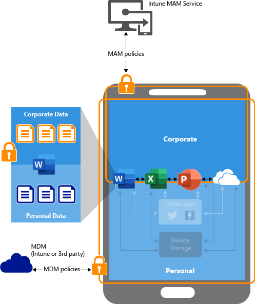 Obrázek znázorňující, jak na zařízeních BYOD fungují zásady Ochrana aplikací