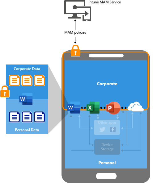 Obrázek, který ukazuje, jak fungují zásady Ochrana aplikací na zařízeních bez registrace (nespravované zařízení)