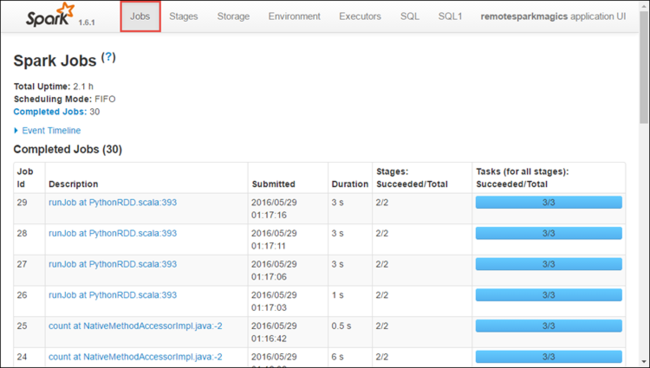 Karta úloh historie serveru Spark