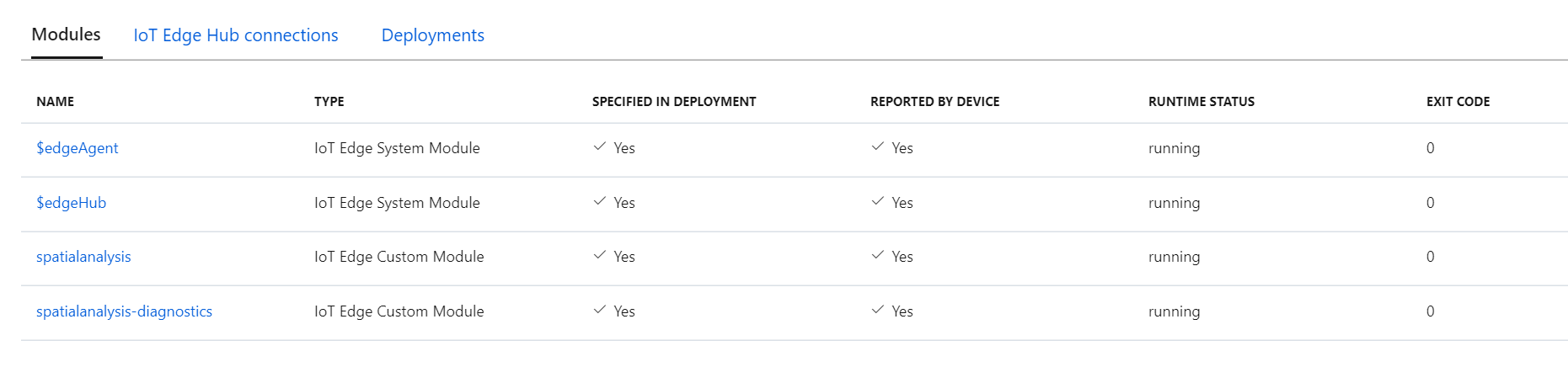 Example deployment verification