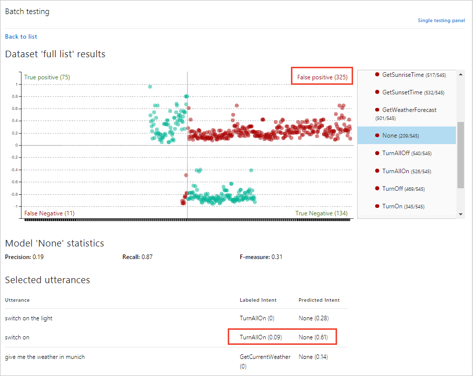 Vybrané promluvy podle oddílu