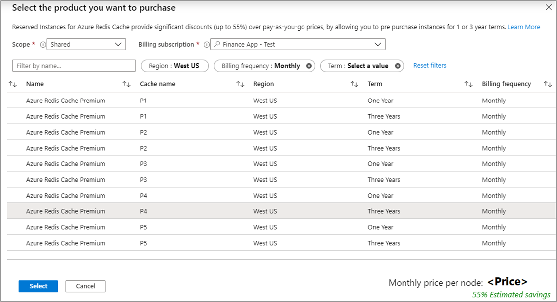 Snímek obrazovky s přehledem rezervovaných cen