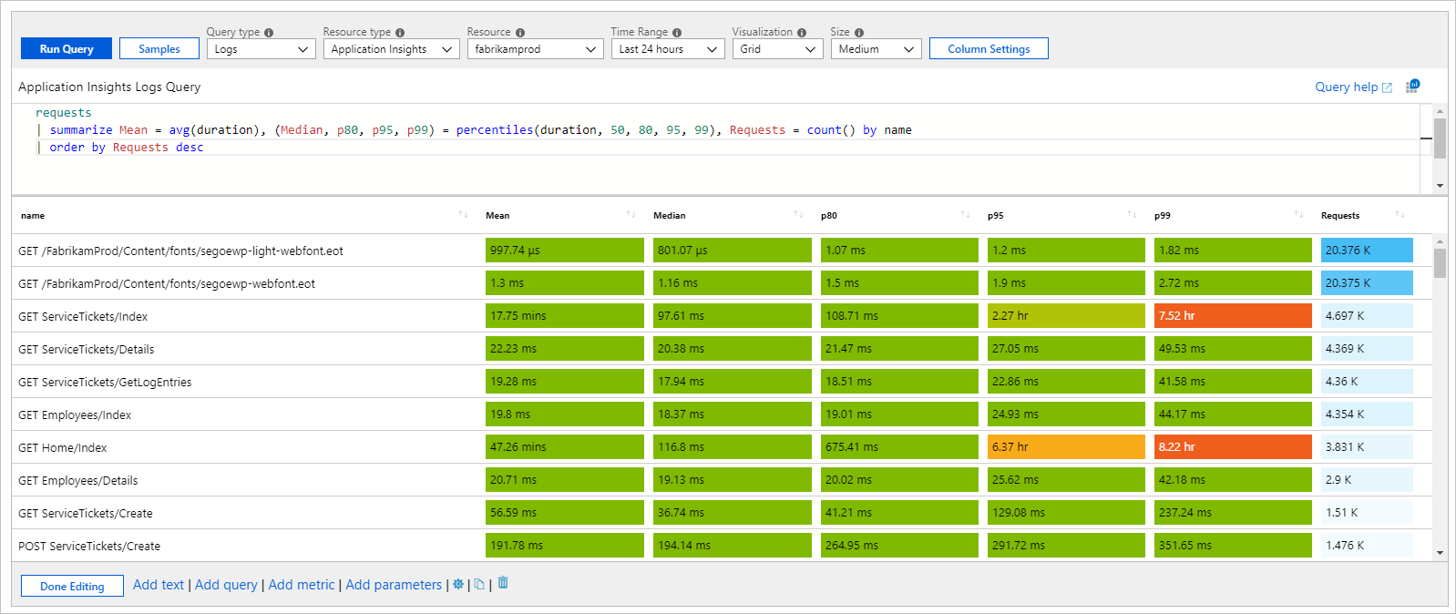 Snímek obrazovky znázorňující mřížku založenou na protokolu s heat mapou, která má sdílené měřítko napříč sloupci