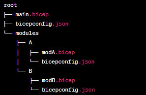 Diagram znázorňující řešení bicepconfig.json nalezené ve více nadřazených složkách ve scénáři modulu