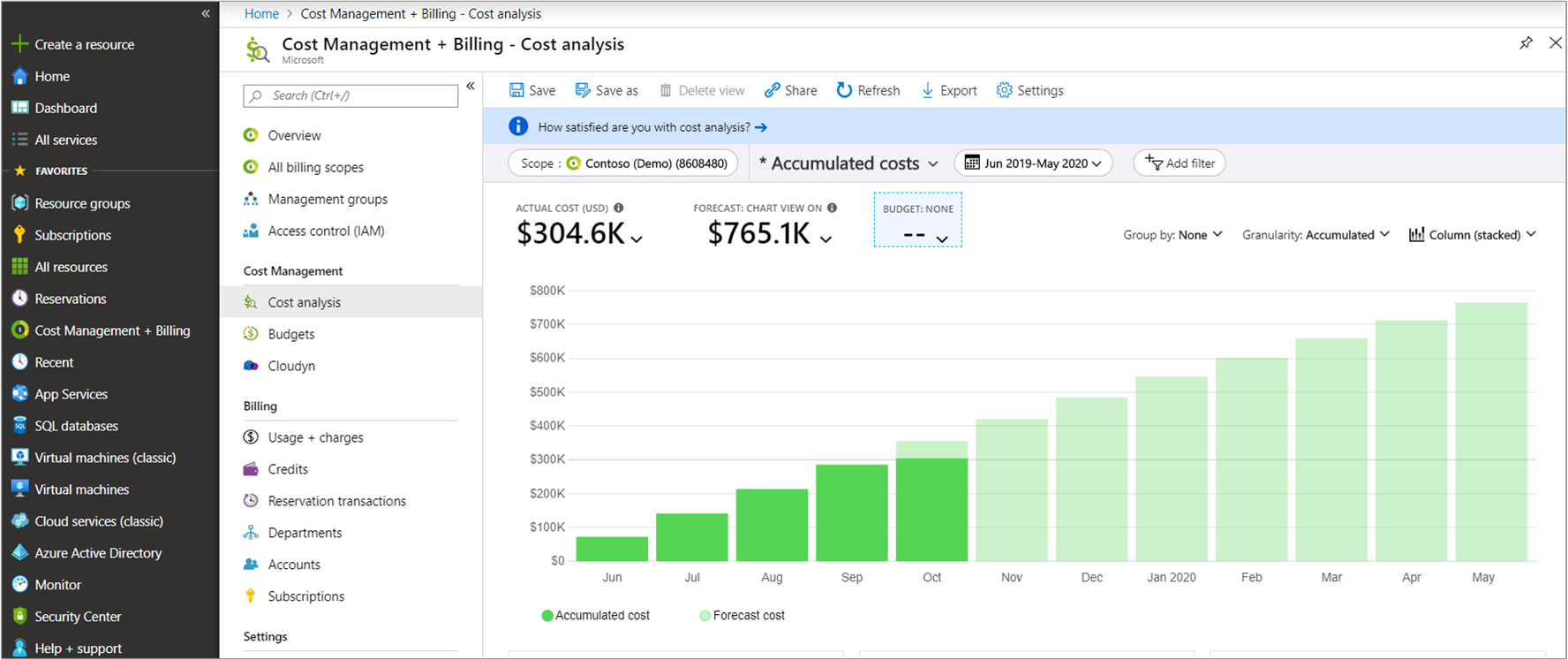 Snímek obrazovky znázorňující měsíční náklady na registraci podle období