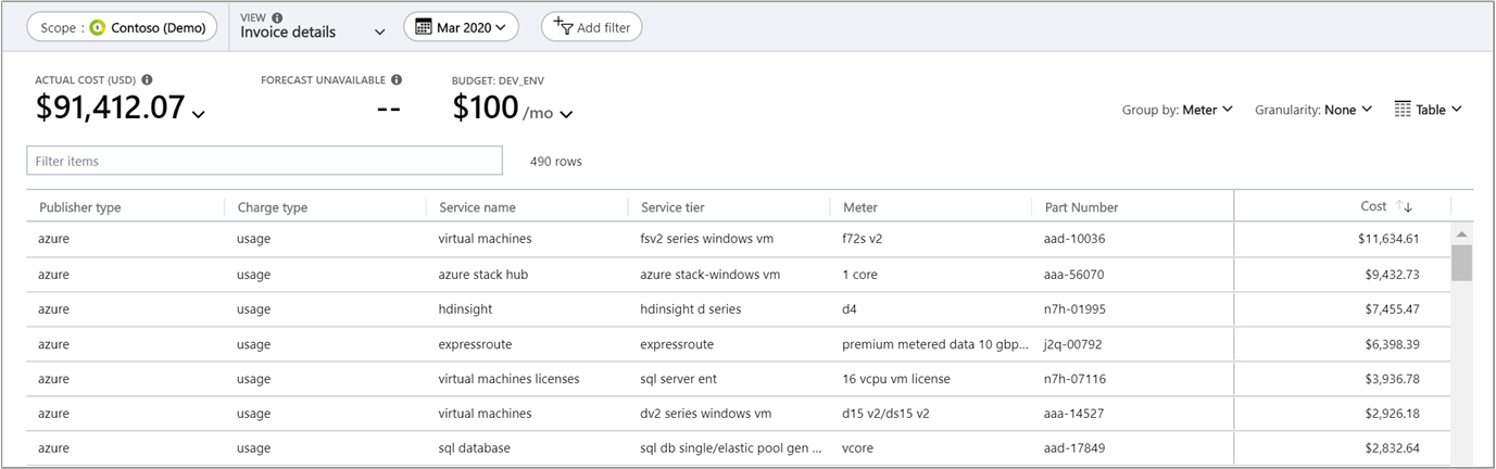 Snímek obrazovky zobrazující podrobné náklady na fakturu