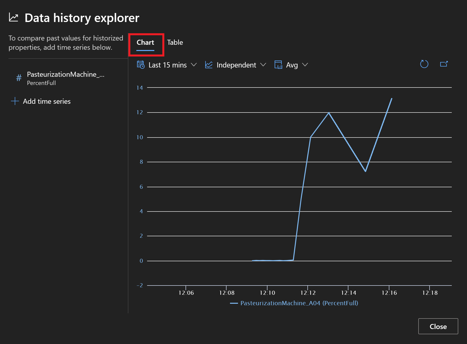 Snímek obrazovky Průzkumníka historie dat zobrazující graf historizovaných hodnot pro vlastnost