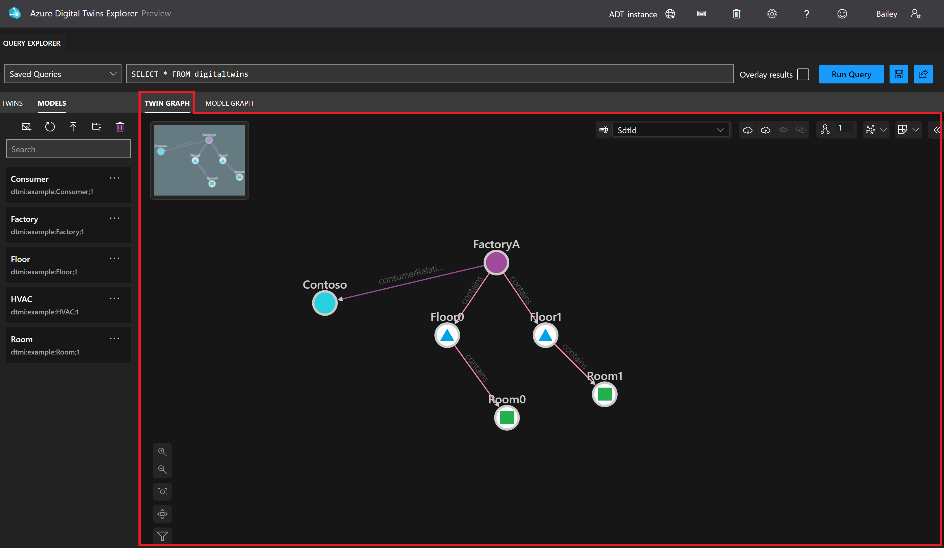 Snímek obrazovky s Průzkumníkem služby Azure Digital Twins Panel Twin Graph je zvýrazněný.