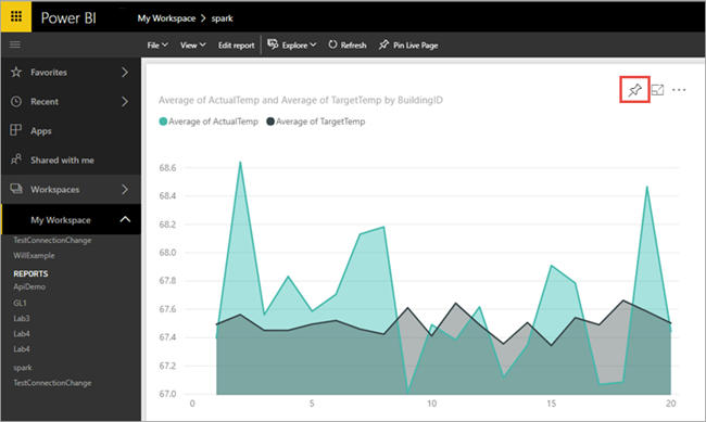 Snímek obrazovky zobrazující sestavu v služba Power BI