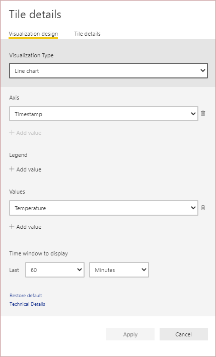 Snímek obrazovky znázorňující definici spojnicového grafu na řídicím panelu Power BI