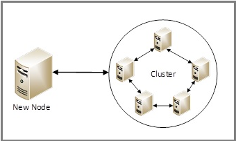 Diagram of node-to-node communication