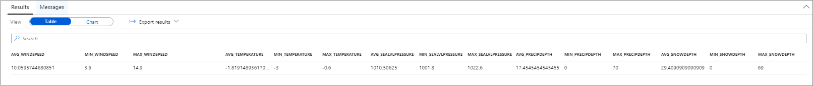 Snímek obrazovky znázorňující vizualizaci výsledku datové sady Weather Data