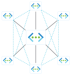 Snímek obrazovky s diagramem topologie hub-and-spoke zobrazující virtuální síť rozbočovače připojenou k několika paprskovým virtuálním sítím.