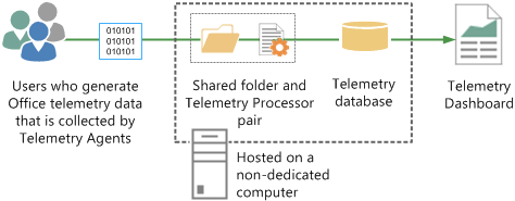 Diagram showing minimum telemetry topology.