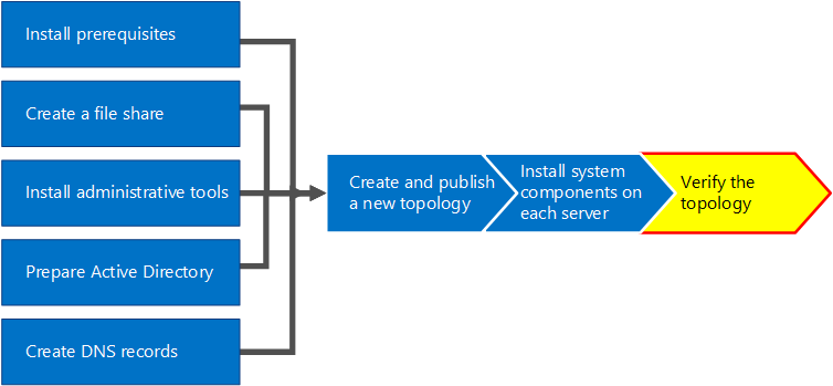 Overview diagram.