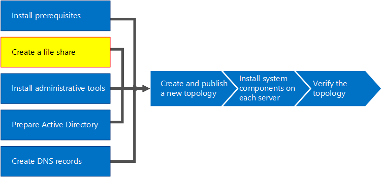 Overview diagram.