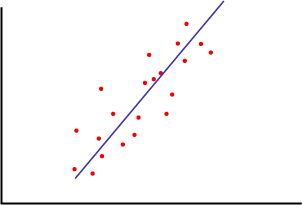 Přímka, která modeluje sadu dat