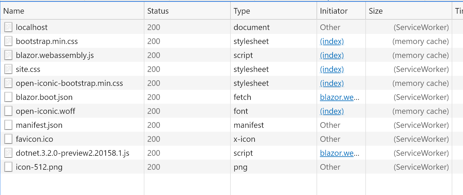 Google Chrome Developer Tools 'Network' tab showing sources for all of the page's assets.