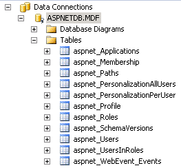 Snímek obrazovky Průzkumníka serveru pro zobrazení databáze, abyste porozuměli tabulkám vytvořeným systémem členství V S Q L.